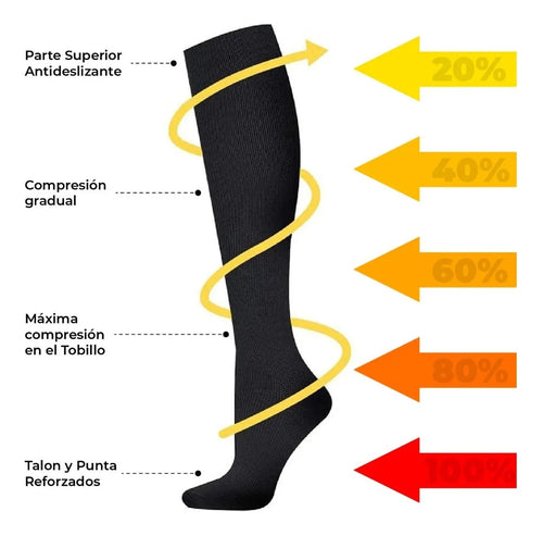 Calcetín Mediana Compresión Varices Embarazo Circulación